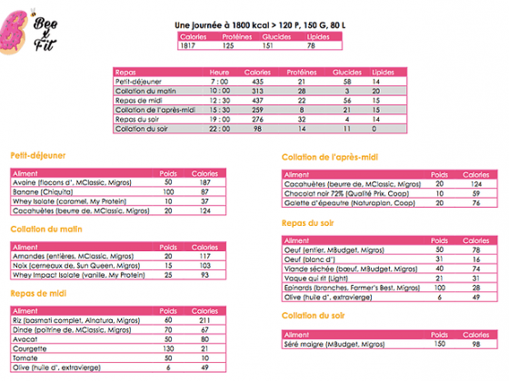 Exemple de journée à 1800 calories • Beexfit Exemple de journée à 1800 calories • Beexfit