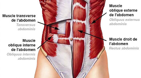 Cervical osteokhondroz les douleurs à la déglutition